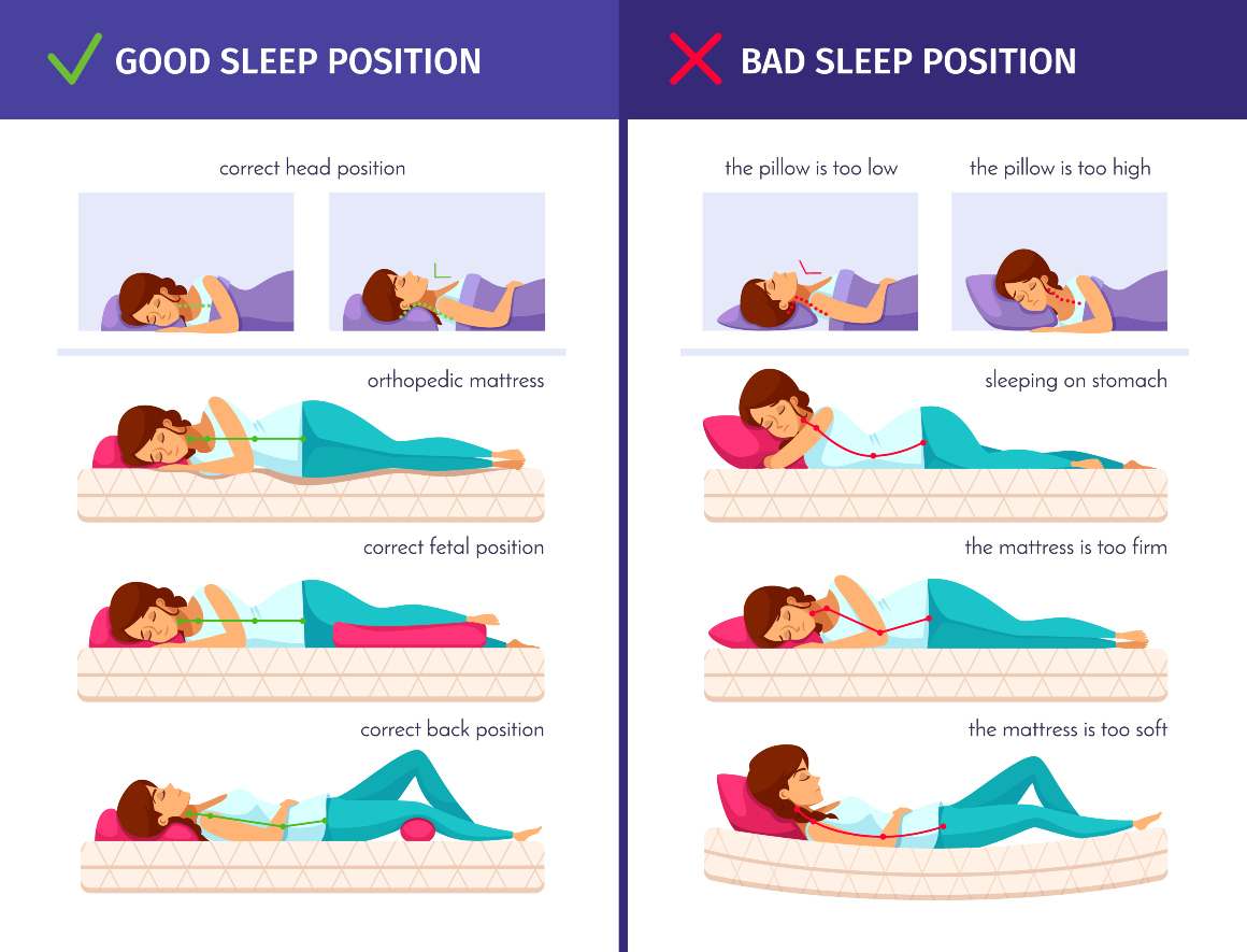 Prawidłowe ułożenie dla osób śpiących na plecach